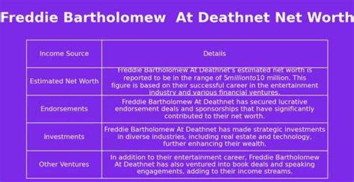 Freddie Bartholomew Net Worth at Death, Date, Place and Cause of Death, Family, etc